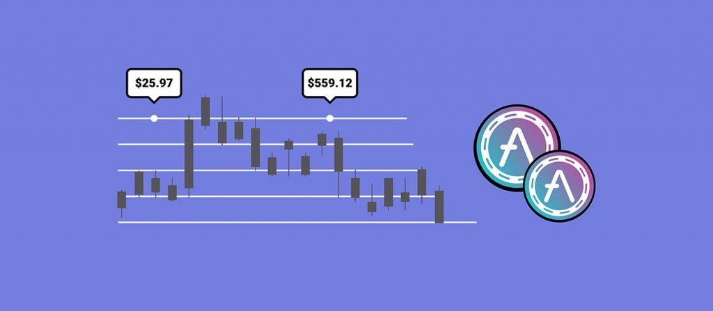 aave price chart and aave logo